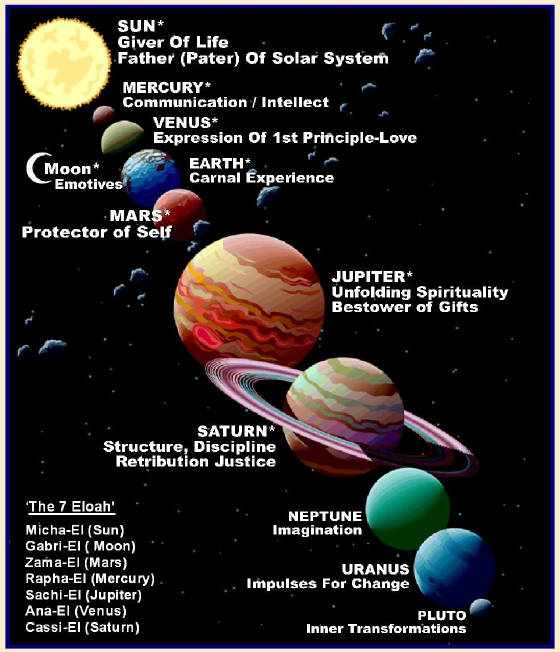 Moorish Birth Chart