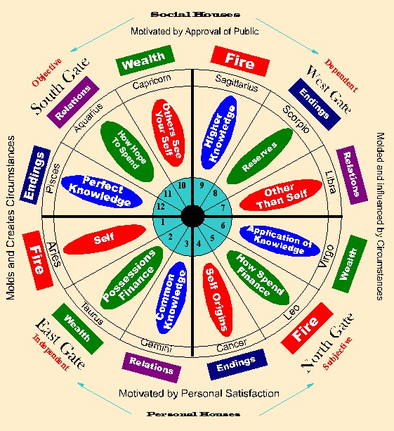 Zodiac Salt Chart