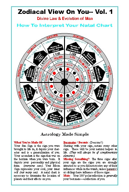 Clock Of Destiny Birth Chart