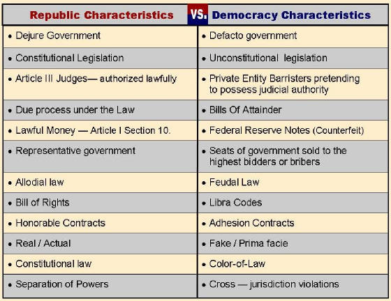 webassets/RepulicvsDemocracyTable.jpg